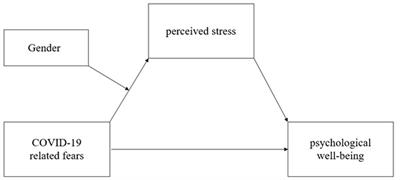 After the first lockdown due to the COVID-19 pandemic: Perceptions, experiences, and effects on well-being in Italian people